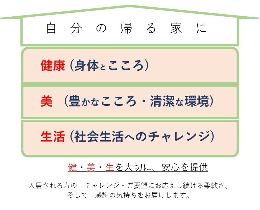 健・美・生を大切に、安心を提供