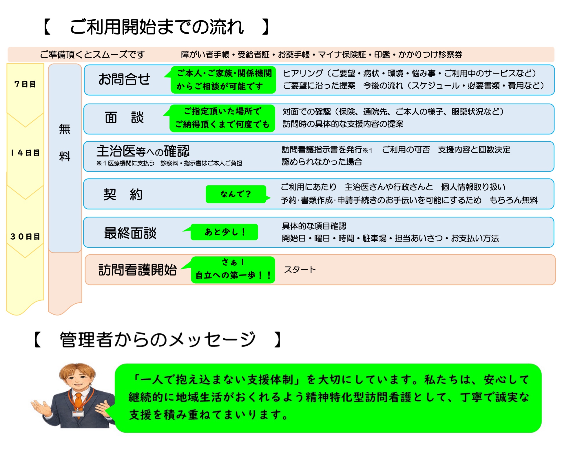 訪問看護ステーション